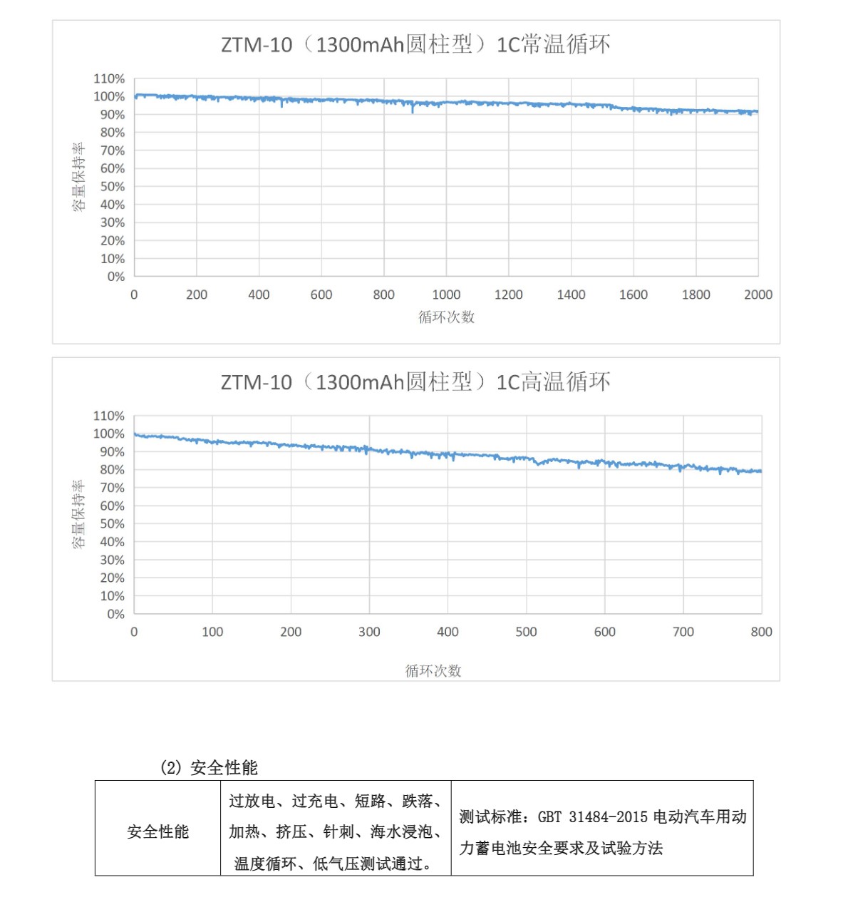 龙8(中国)唯一官方网站_产品7612